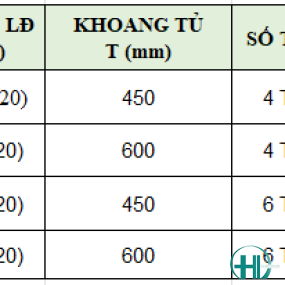 TỦ ĐỒ KHÔ GROB INOX SUS304 GO304-445 NAN OVAL