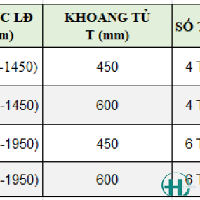 Tủ đồ khô cánh mở nan tròn