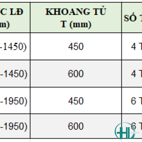 TỦ ĐỒ KHÔ INOX GROB NAN TRÒN UB-645S